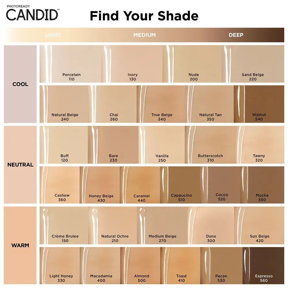 Revlon Photoready Candid Antioxidant Concealer Caffeine Antioxidant